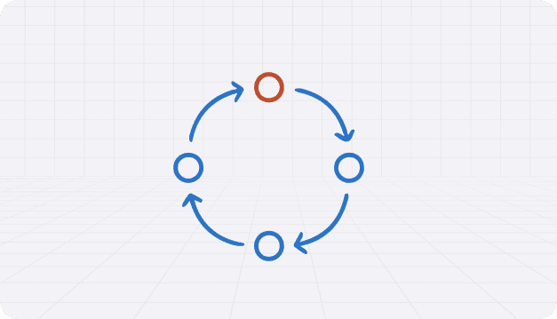 Recurring relationships